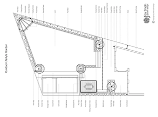 Preview of Landscaping & Garden Designs projects